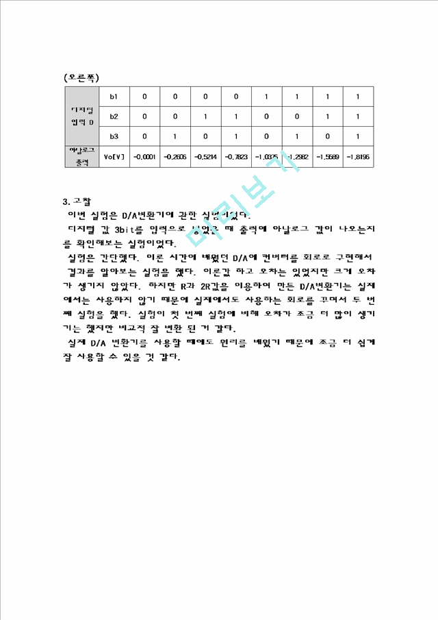 [자연과학] [전자회로실험] 디지털-아날로그 (D,A) 변환기 결과.hwp